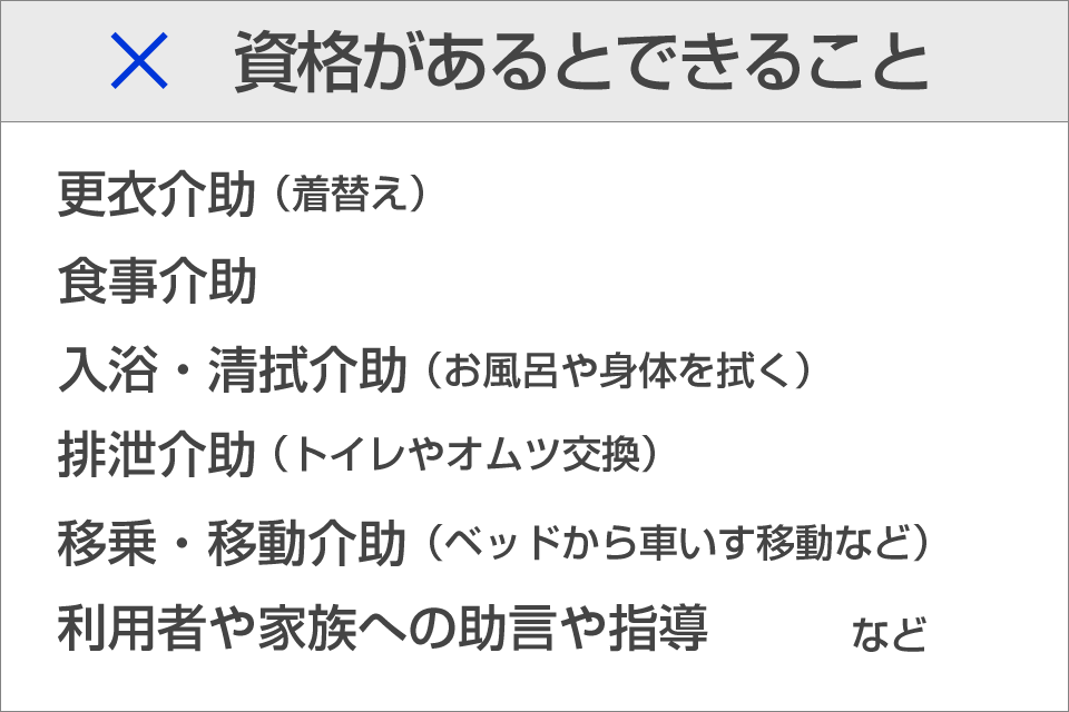 介護の資格があるとできること 更衣介助 食事介助 入浴・清拭介助 移乗・移動介助 利用者や家族への助言や指導